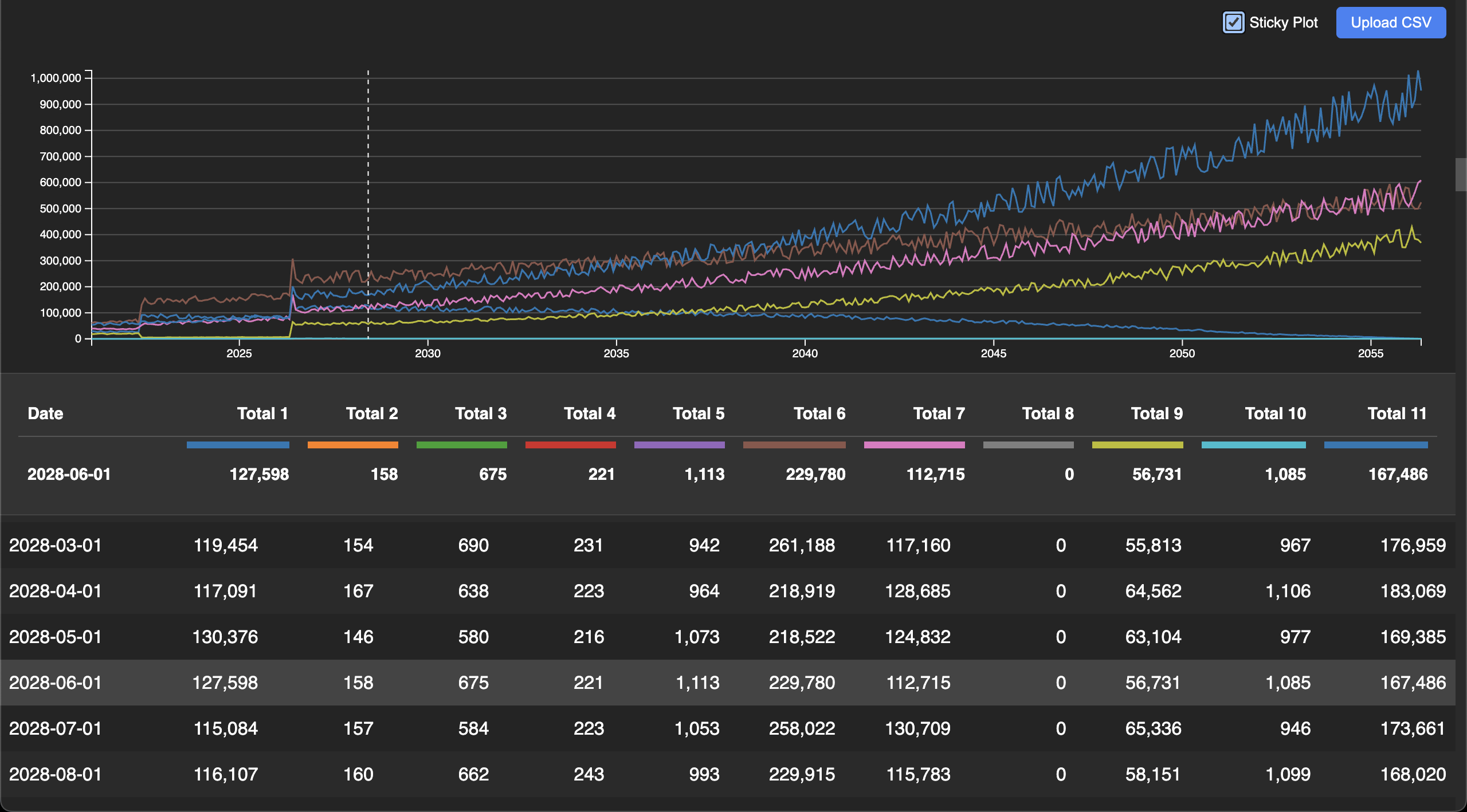 Screenshot of time series plot